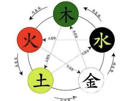 利五行|利字的五行属性，利字在五行中属什么？